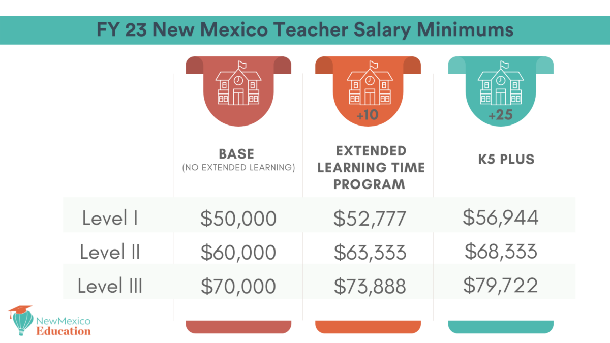 new-educator-pay-hikes-are-confusing-here-s-a-brief-guide-new