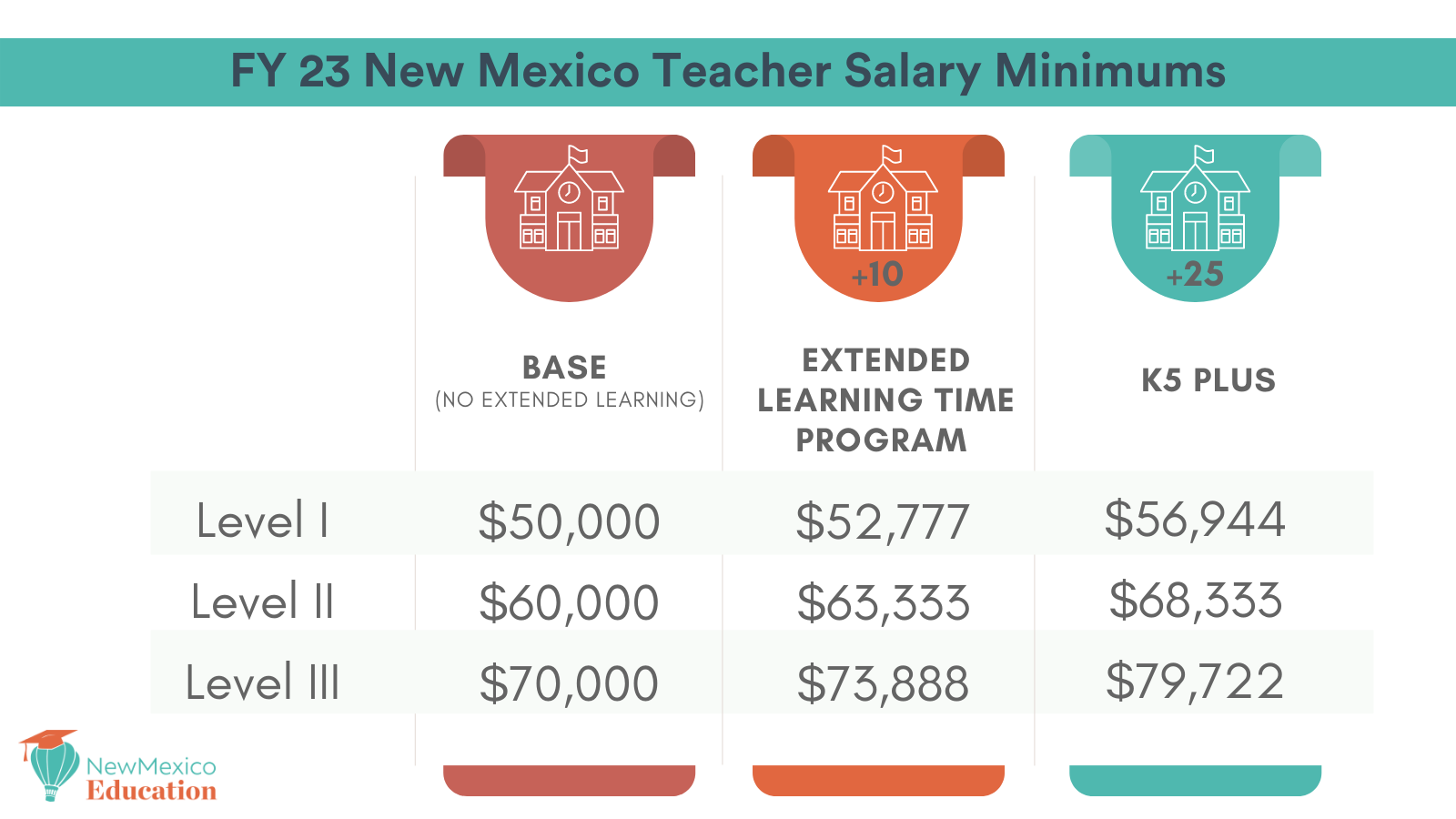New educator pay hikes are confusing. Here's a brief guide. New
